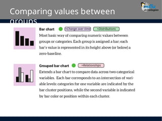 Data-Visualization-in-Big-Data using some tools | PPTX