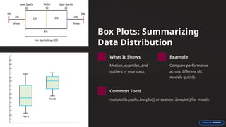 Data-Visualization-in-Machine-Learning.pptx