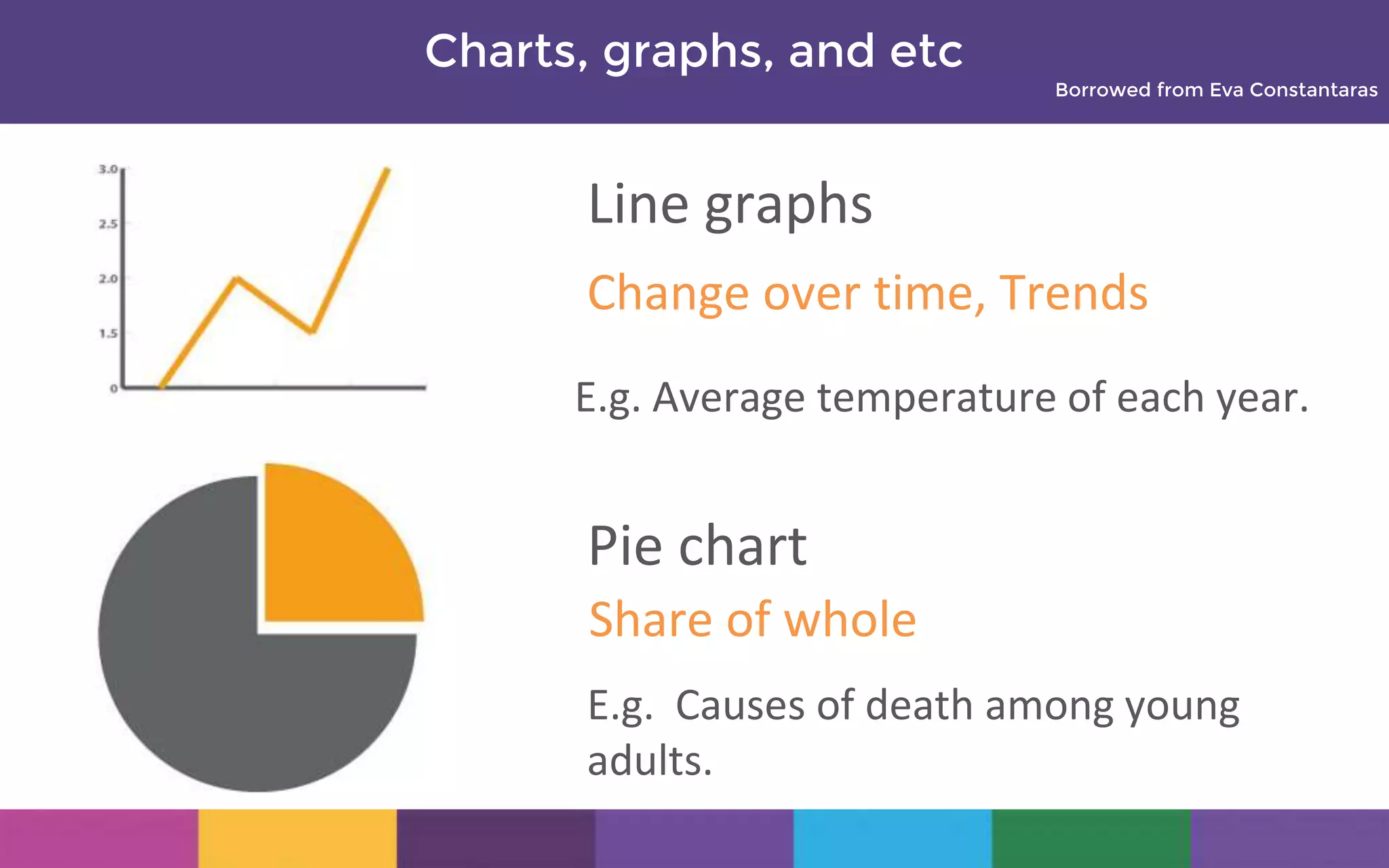 Data visualization intro to infogram | PPTX