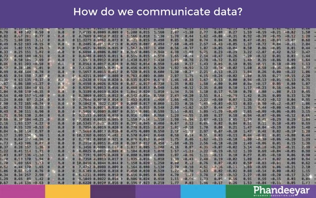 Data visualization intro to infogram | PPTX