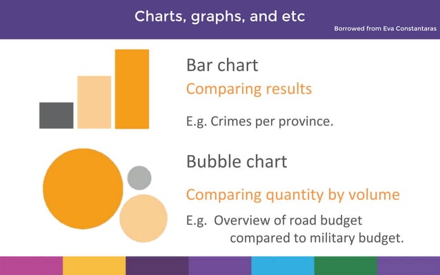 Data visualization intro to infogram | PPTX
