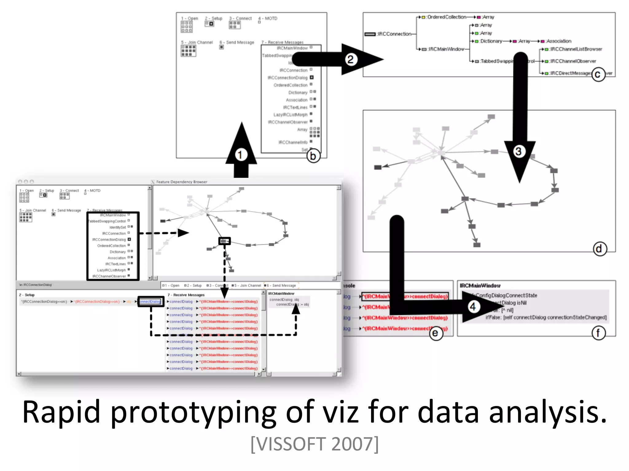 Rapid	
  prototyping	
  of	
  viz	
  for	
  data	
  analysis.	
  
                        [VISSOFT	
  2007]	
  
 