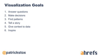 @patrickstox
Visualization Goals
1. Answer questions
2. Make decisions
3. Find patterns
4. Tell a story
5. Give context to data
6. Inspire
 