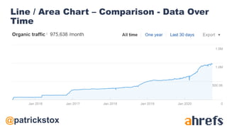 @patrickstox
Line / Area Chart – Comparison - Data Over
Time
 
