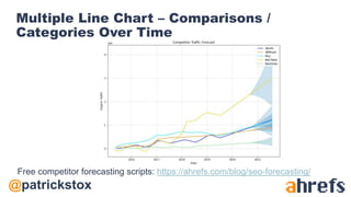 @patrickstox
Multiple Line Chart – Comparisons /
Categories Over Time
Free competitor forecasting scripts: https://ahrefs.com/blog/seo-forecasting/
 