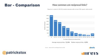 @patrickstox
Bar - Comparison
 
