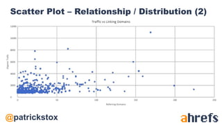 @patrickstox
Scatter Plot – Relationship / Distribution (2)
 