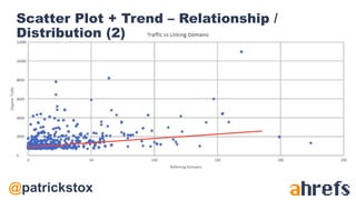 @patrickstox
Scatter Plot + Trend – Relationship /
Distribution (2)
 