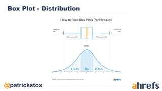 @patrickstox
Box Plot - Distribution
 