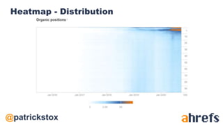 @patrickstox
Heatmap - Distribution
 