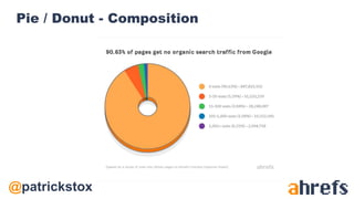 @patrickstox
Pie / Donut - Composition
 