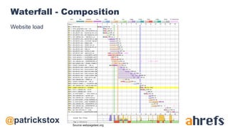 @patrickstox
Waterfall - Composition
Website load
Source webpagetest.org
 