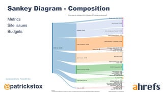 @patrickstox
Sankey Diagram - Composition
Metrics
Site issues
Budgets
SevenandForty / CC BY-SA
 