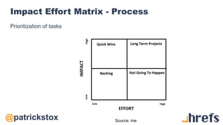 @patrickstox
Impact Effort Matrix - Process
Prioritization of tasks
Source: me
 