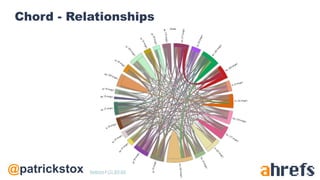 @patrickstox
Chord - Relationships
Nettrom / CC BY-SA
 