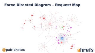 @patrickstox
Force Directed Diagram – Request Map
 