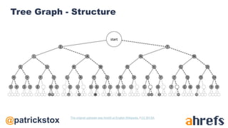 @patrickstox
Tree Graph - Structure
The original uploader was Aris00 at English Wikipedia. / CC BY-SA
 