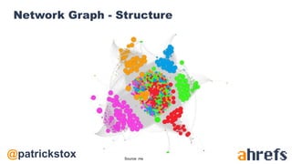 @patrickstox
Network Graph - Structure
Source: me
 