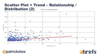 @patrickstox
Scatter Plot + Trend – Relationship /
Distribution (2)
 