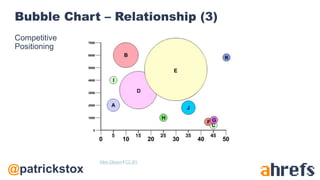 @patrickstox
Bubble Chart – Relationship (3)
Competitive
Positioning
Albin Olsson / CC BY
 