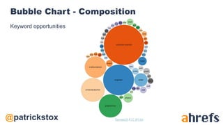 @patrickstox
Bubble Chart - Composition
Keyword opportunities
Deniskk25 / CC BY-SA
 