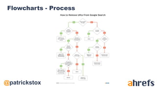 @patrickstox
Flowcharts - Process
 