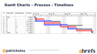 @patrickstox
Gantt Charts – Process - Timelines
Dbsheajr at the English language Wikipedia / CC BY-SA
 