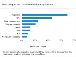 Data Visualization Report | PDF | IT and Internet Support | Internet