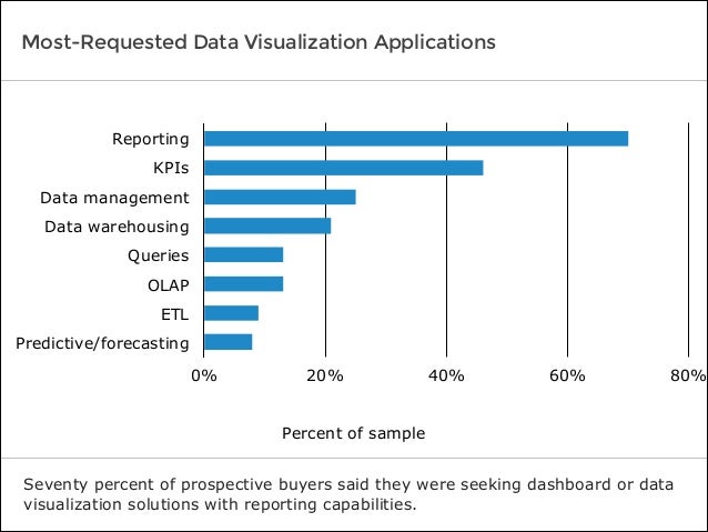 Data Visualization Report