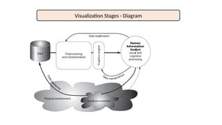 Data-visualization presentation data visualization data | PDF