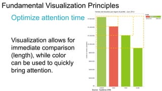 UNIT III - DATA VISUALIZATION AND DASHBOARD DESIGN | PDF