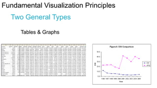 Fundamental Visualization Principles

Two General Types
Tables & Graphs

 