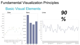Fundamental Visualization Principles

Basic Visual Elements
Dots

Bars

Lines

90
%

 