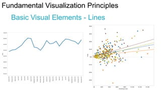 Fundamental Visualization Principles

Basic Visual Elements - Lines

 