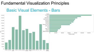 Fundamental Visualization Principles

Basic Visual Elements - Bars

 