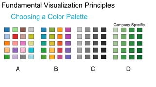 Fundamental Visualization Principles

Choosing a Color Palette
Company Specific

A

B

C

D

 