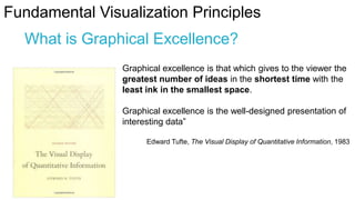Fundamental Visualization Principles

What is Graphical Excellence?
Graphical excellence is that which gives to the viewer the
greatest number of ideas in the shortest time with the
least ink in the smallest space.
Graphical excellence is the well-designed presentation of
interesting data”
Edward Tufte, The Visual Display of Quantitative Information, 1983

 