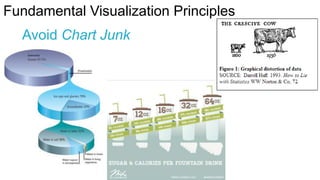 Fundamental Visualization Principles

Avoid Chart Junk

 