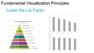 Fundamental Visualization Principles

Lower the Lie Factor

 