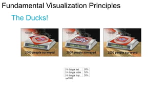 Fundamental Visualization Principles

The Ducks!

 