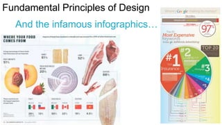 Fundamental Principles of Design

And the infamous infographics…

 