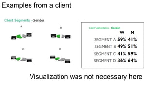 Examples from a client

Visualization was not necessary here

 