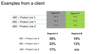 Examples from a client

 