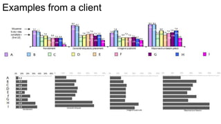 Examples from a client

 