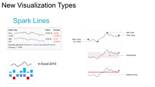 New Visualization Types
Spark Lines

In Excel 2010

 