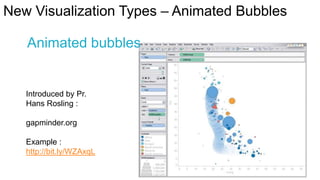 New Visualization Types – Animated Bubbles
Animated bubbles

Introduced by Pr.
Hans Rosling :
gapminder.org

Example :
http://bit.ly/WZAxqL

 