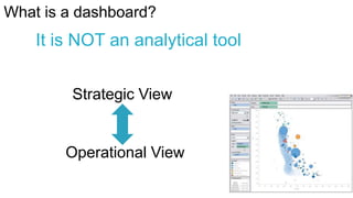What is a dashboard?

It is NOT an analytical tool
Strategic View

Operational View

 