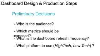 Dashboard Design & Production Steps
Preliminary Decisions
- Who is the audience?
- Which metrics should be
exposed?
- What is the dashboard refresh frequency?
- What platform to use (HighTech, Low Tech) ?

 