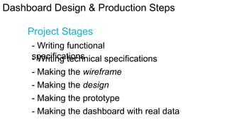 Dashboard Design & Production Steps
Project Stages
- Writing functional
specifications
- Writing technical specifications
- Making the wireframe
- Making the design
- Making the prototype
- Making the dashboard with real data

 