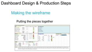 Dashboard Design & Production Steps
Making the wireframe
Putting the pieces together

 